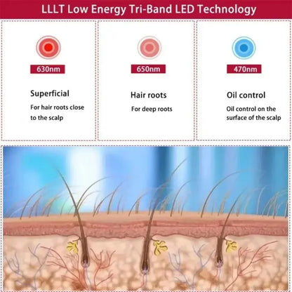LuxCap Hair Regrowth