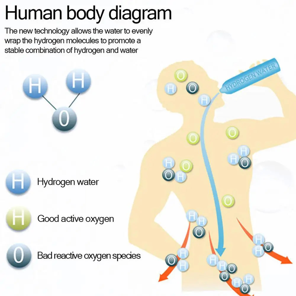 AquaFuse Hydrogen Water Bottle