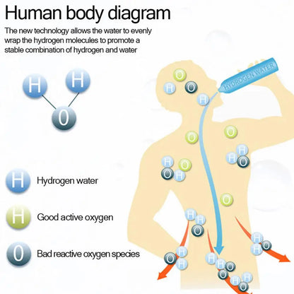 AquaFuse Hydrogen Water Bottle